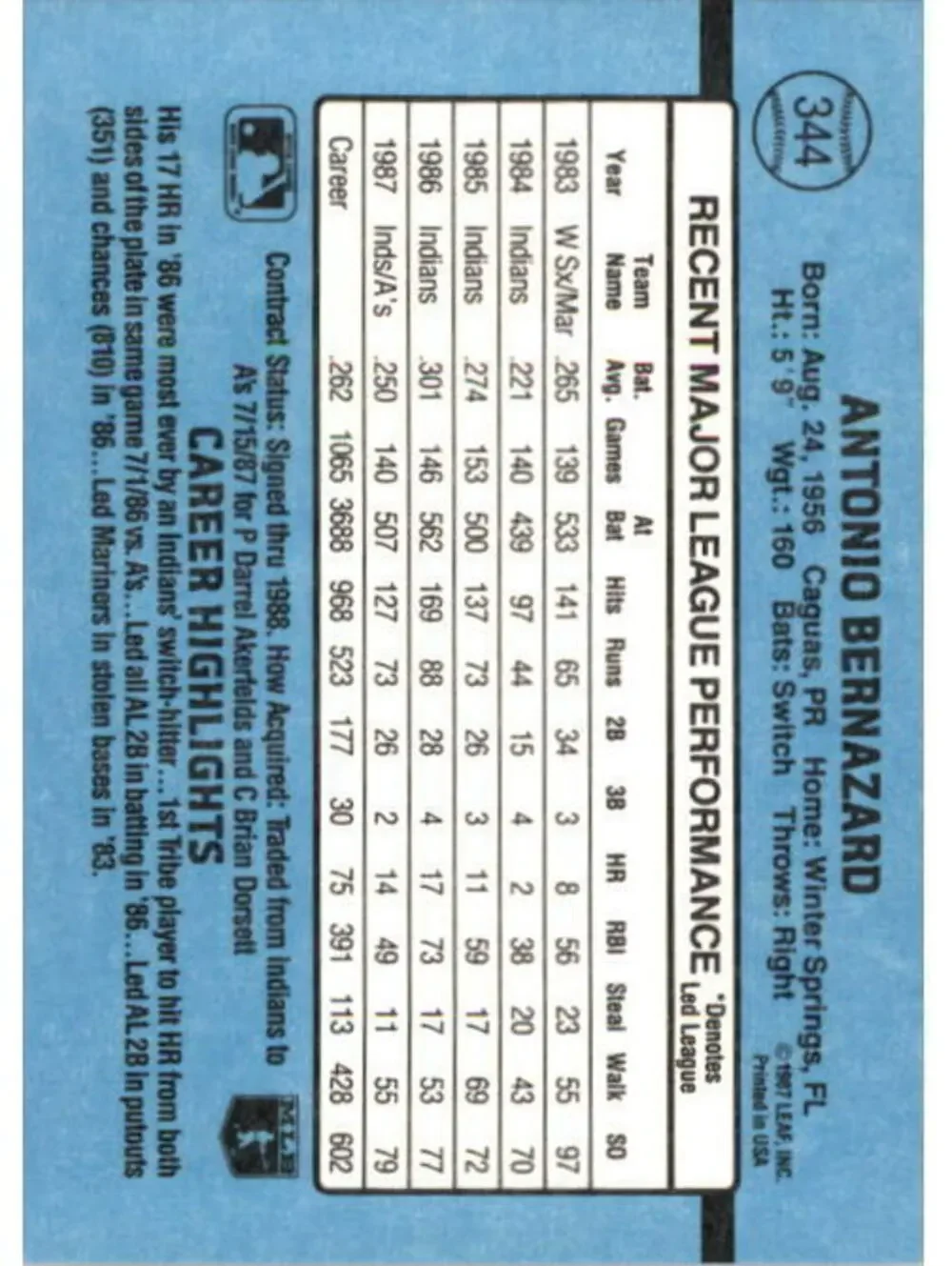 1988 Tony Bernazard Donruss Baseball Card #344